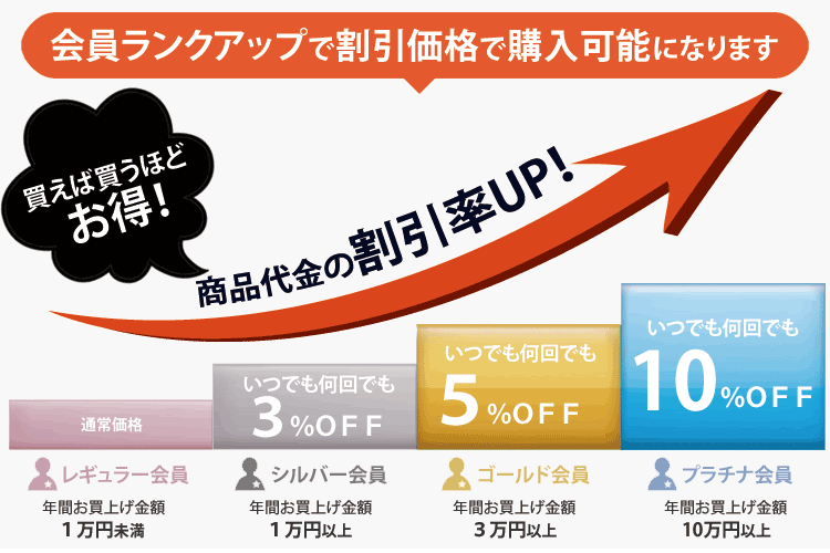 会員ランクについて