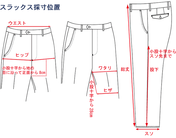 方 股下 測り