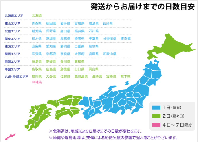 お届けまでの時間